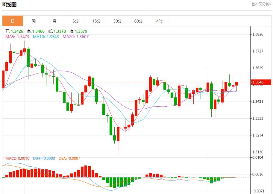 The European Central Bank keeps interest rates unchanged, and analysis of short-term trends of spot gold, silver, crude oil and foreign exchange on September 11(图2) The European Central Bank keeps interest rates unchanged, and analysis of short-term trends of spot gold, silver, crude oil and foreign exchange on September 11(图2)