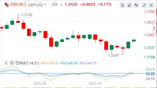 Will the Fed cut interest rates again? , gold hits record high again(图2) Will the Fed cut interest rates again? , gold hits record high again(图2)