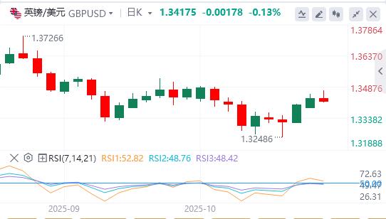 美元延续下滑,黄金从历史高点回落(图2) 美元延续下滑,黄金从历史高点回落(图2)