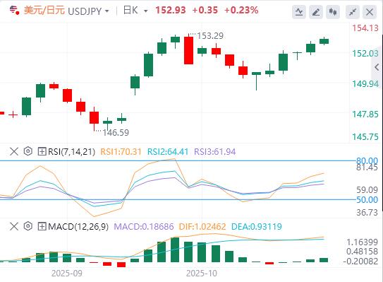 美元突破99关口,今晚美国重磅数据来袭!(图3) 美元突破99关口,今晚美国重磅数据来袭!(图3)