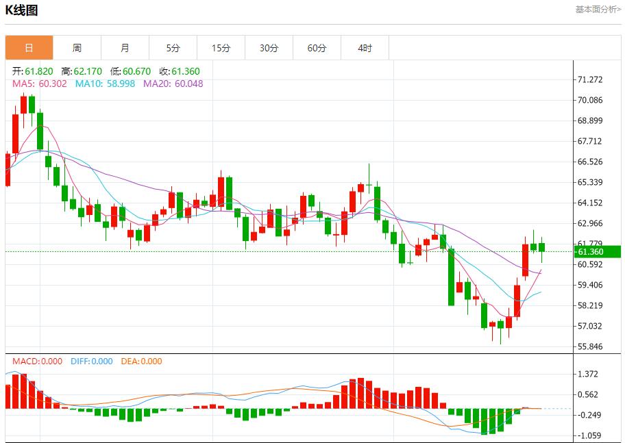 美马贸易协定激辩,10月27日现货黄金、白银、原油、外汇短线走势分析(图5) 美马贸易协定激辩,10月27日现货黄金、白银、原油、外汇短线走势分析(图5)