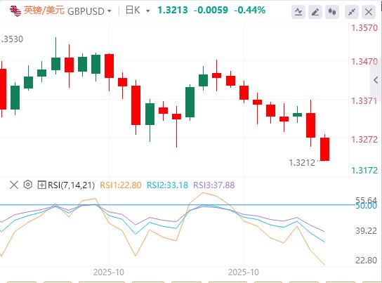 美元指数依然在99关口下方,焦点转向美联储和加拿大央行的政策决策(图2) 美元指数依然在99关口下方,焦点转向美联储和加拿大央行的政策决策(图2)