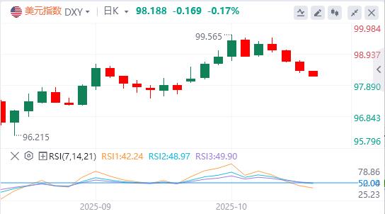 美联储“鸽”声渐响,美国地区银行信贷爆雷(图1) 美联储“鸽”声渐响,美国地区银行信贷爆雷(图1)