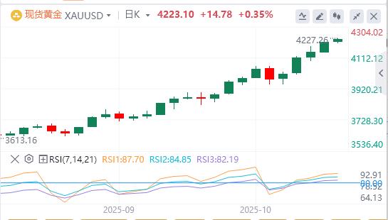 美元失手99关口,美联储理事米兰呼吁快速降息(图4) 美元失手99关口,美联储理事米兰呼吁快速降息(图4)