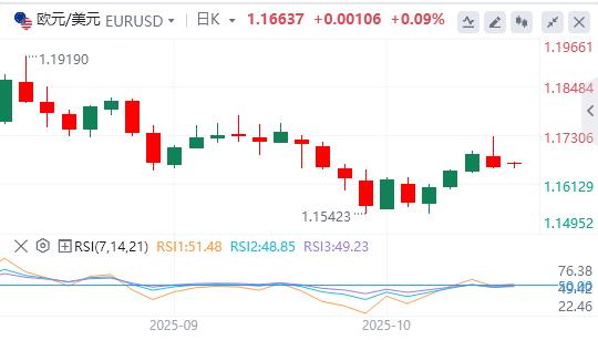 特朗普对进口中型和重型卡车征收25%关税,美元在900关口下方(图2) 特朗普对进口中型和重型卡车征收25%关税,美元在900关口下方(图2)