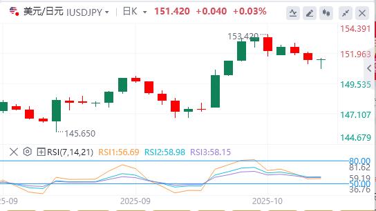 Will the Fed cut interest rates again? , gold hits record high again(图3) Will the Fed cut interest rates again? , gold hits record high again(图3)