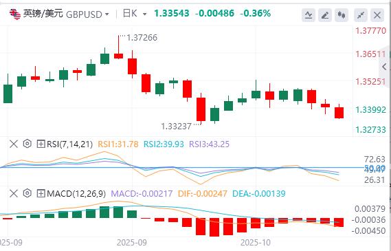 美国政府持续停摆,今晚鲍威尔讲话来袭!(图2) 美国政府持续停摆,今晚鲍威尔讲话来袭!(图2)