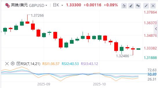 美元指数险守在99关口,降息箭在弦上?(图3) 美元指数险守在99关口,降息箭在弦上?(图3)