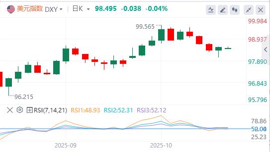 特朗普对进口中型和重型卡车征收25%关税,美元在900关口下方(图1) 特朗普对进口中型和重型卡车征收25%关税,美元在900关口下方(图1)