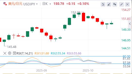 由于中美贸易紧张局势消退,美元疲软(图3) 由于中美贸易紧张局势消退,美元疲软(图3)
