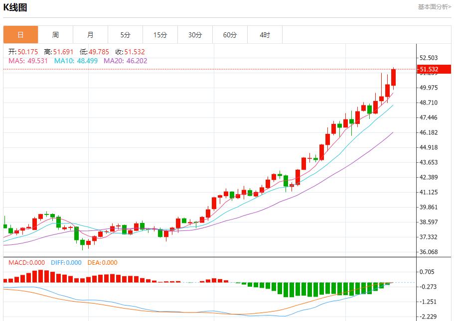 美联储官员静默期前本周将密集发声,10月13日现货黄金、白银、原油、外汇短线走势分析(图4) 美联储官员静默期前本周将密集发声,10月13日现货黄金、白银、原油、外汇短线走势分析(图4)