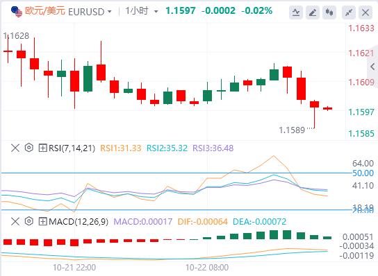 Le dollar se redresse et la livre chute suite à la faiblesse des données sur linflation au Royaume-Uni(图1) Le dollar se redresse et la livre chute suite à la faiblesse des données sur linflation au Royaume-Uni(图1)