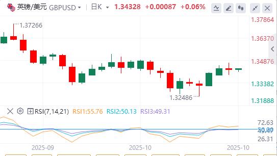 特朗普对进口中型和重型卡车征收25%关税,美元在900关口下方(图3) 特朗普对进口中型和重型卡车征收25%关税,美元在900关口下方(图3)