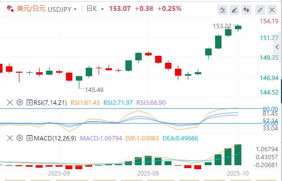 Il governo degli Stati Uniti continua a chiudere e stasera ci sarà il discorso di Powell!(图2) Il governo degli Stati Uniti continua a chiudere e stasera ci sarà il discorso di Powell!(图2)