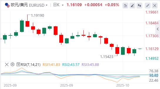 美元指数险守在99关口,降息箭在弦上?(图2) 美元指数险守在99关口,降息箭在弦上?(图2)
