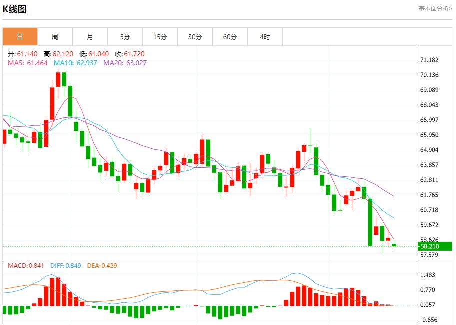 Federal Reserve Governor Waller advocates gradual interest rate cuts. Analysis of short-term trend of spot gold, silver, crude oil and foreign exchange on October 16(图5) Federal Reserve Governor Waller advocates gradual interest rate cuts. Analysis of short-term trend of spot gold, silver, crude oil and foreign exchange on October 16(图5)