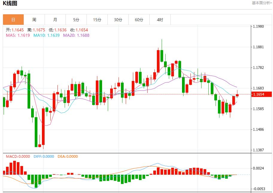 Federal Reserve Governor Waller advocates gradual interest rate cuts. Analysis of short-term trend of spot gold, silver, crude oil and foreign exchange on October 16(图1) Federal Reserve Governor Waller advocates gradual interest rate cuts. Analysis of short-term trend of spot gold, silver, crude oil and foreign exchange on October 16(图1)