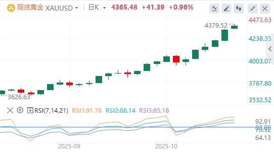 美联储“鸽”声渐响,美国地区银行信贷爆雷(图4) 美联储“鸽”声渐响,美国地区银行信贷爆雷(图4)