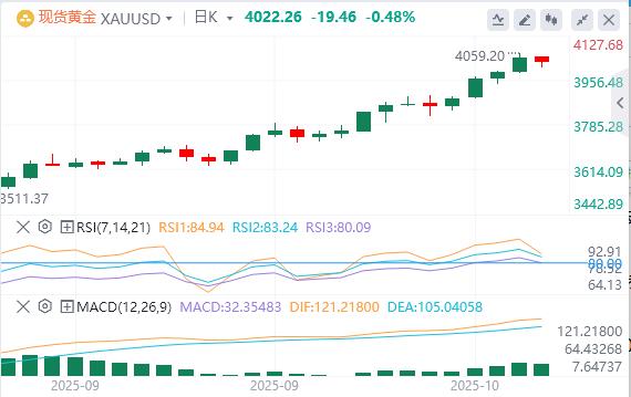 La Réserve fédérale a prudemment laissé entendre quelle réduirait encore les taux dintérêt cette année, et lindice du dollar américain a continué de grimper.(图4) La Réserve fédérale a prudemment laissé entendre quelle réduirait encore les taux dintérêt cette année, et lindice du dollar américain a continué de grimper.(图4)