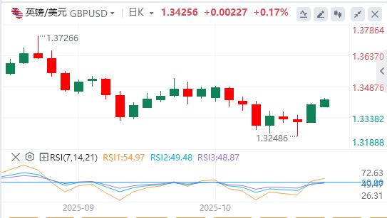美元失手99关口,美联储理事米兰呼吁快速降息(图3) 美元失手99关口,美联储理事米兰呼吁快速降息(图3)