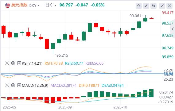 La Réserve fédérale a prudemment laissé entendre quelle réduirait encore les taux dintérêt cette année, et lindice du dollar américain a continué de grimper.(图1) La Réserve fédérale a prudemment laissé entendre quelle réduirait encore les taux dintérêt cette année, et lindice du dollar américain a continué de grimper.(图1)
