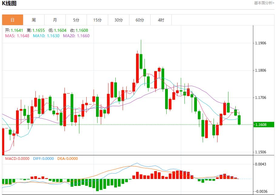 美联储降息路径生变,10月21日现货黄金、白银、原油、外汇短线走势分析(图1) 美联储降息路径生变,10月21日现货黄金、白银、原油、外汇短线走势分析(图1)