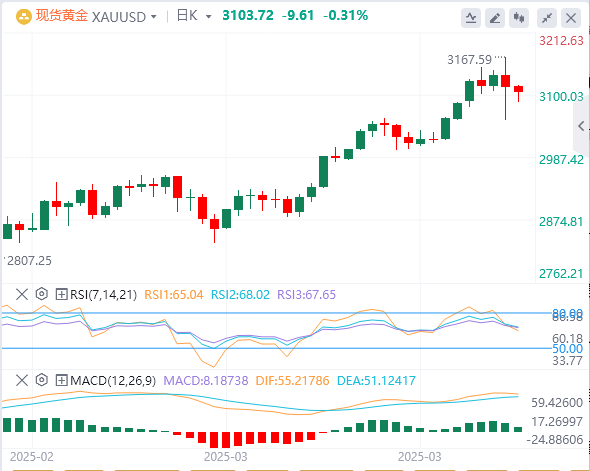 Goldpreis pendelt vor Veröffentlichung des US-Arbeitsmarktberichts außerhalb der